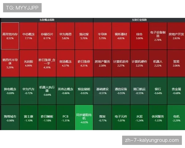 又是芯片！创业板、科创50双双飙涨，科创50是看创业板指数吗